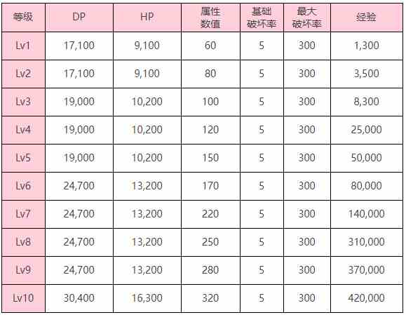 《炽焰天穹》「幻影（打）」钻石眼BOSS介绍