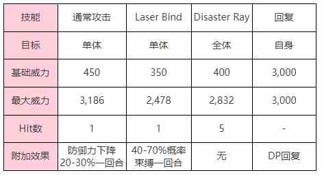 《炽焰天穹》「幻影（打）」钻石眼BOSS介绍