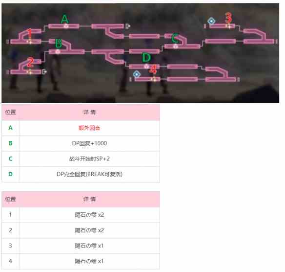 《炽焰天穹》冰之回廊地图攻略