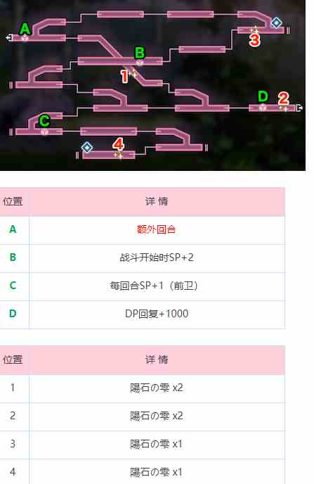 《炽焰天穹》炎之回廊地图攻略