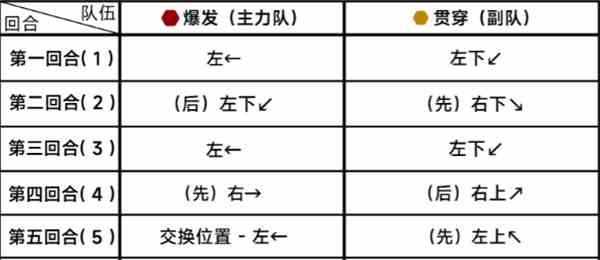 《蔚蓝档案》第二十三章23-4通关攻略