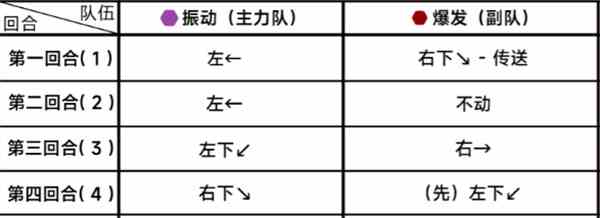 《蔚蓝档案》第二十四章24-1通关攻略