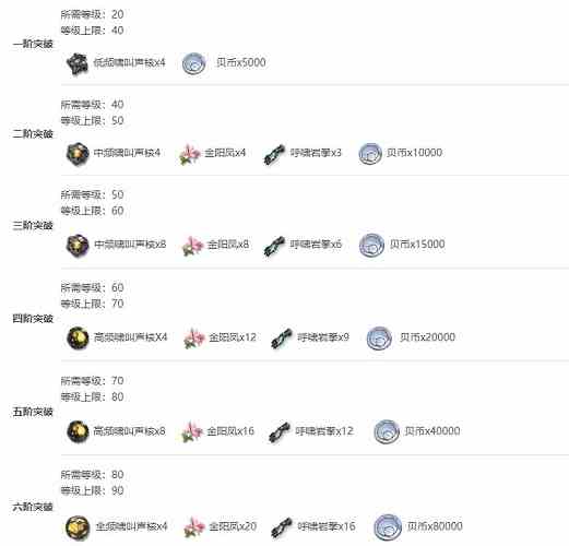 《鸣潮》忌炎突破材料一览