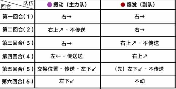 《蔚蓝档案》第二十四章24-5通关攻略