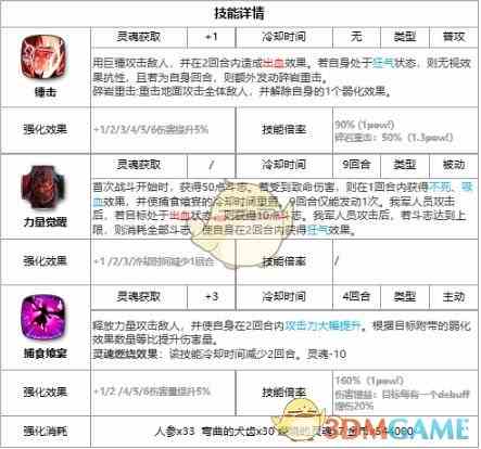 《第七史诗》该隐介绍一览