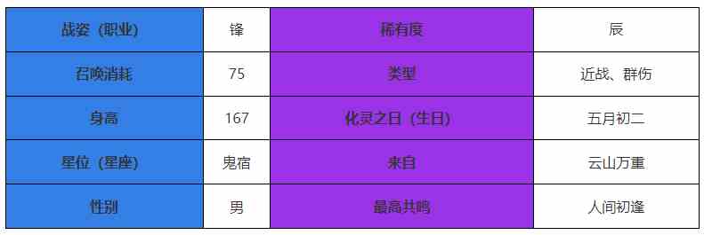 《咏月风雅》飞白角色介绍