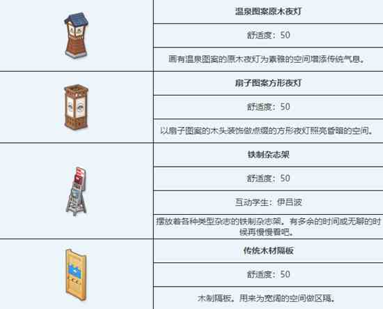 《蔚蓝档案》传统温泉浴场组合家具一览