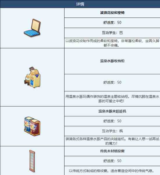 《蔚蓝档案》传统温泉浴场组合家具一览