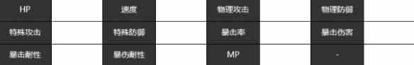 《宿命回响：弦上的叹息》致爱丽丝角色介绍一览