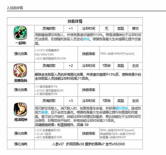 《第七史诗》莱娅介绍