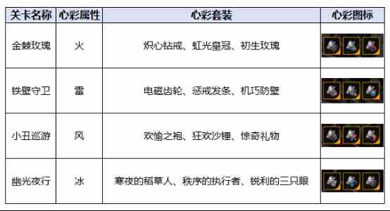 《飞跃虹镜》心彩工坊掉落一览