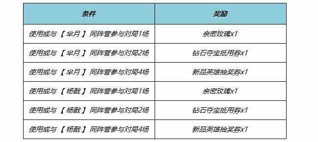 《王者荣耀》2024端午节活动介绍