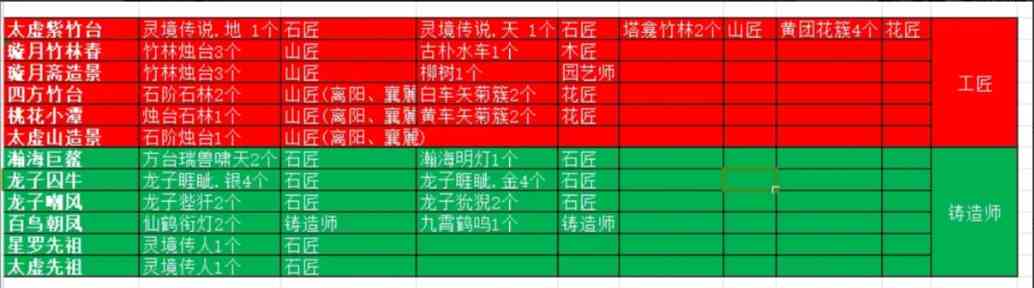 《千古江湖梦》门派建设方法