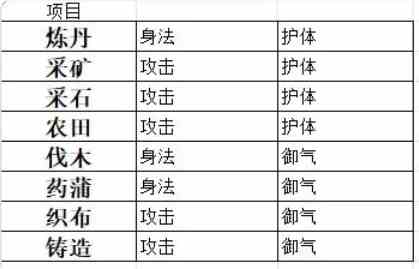 《千古江湖梦》门派建设方法