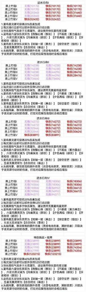 《光与夜之恋》云雾失洲攻略大全