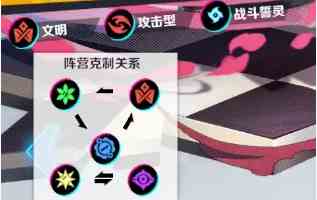《螺旋勇士》陀螺搭配攻略