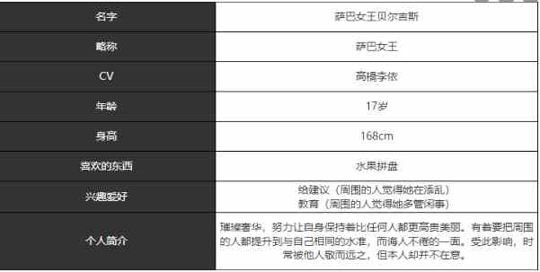 《宿命回响：弦上的叹息》萨巴女王角色介绍一览