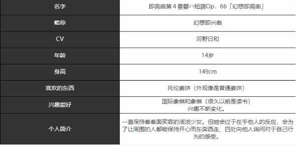 《宿命回响：弦上的叹息》幻想即兴曲角色介绍一览