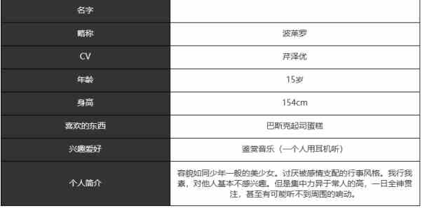 《宿命回响：弦上的叹息》波莱罗角色介绍一览
