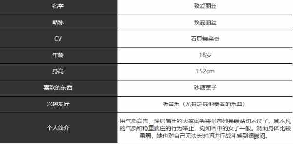 《宿命回响：弦上的叹息》致爱丽丝角色介绍一览