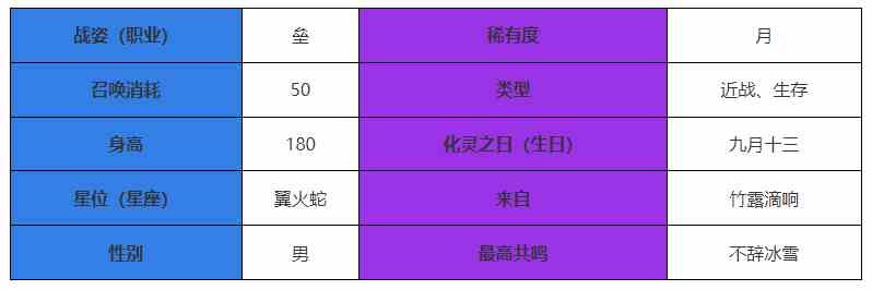 《咏月风雅》天夜角色介绍