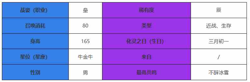 《咏月风雅》阿竽角色介绍