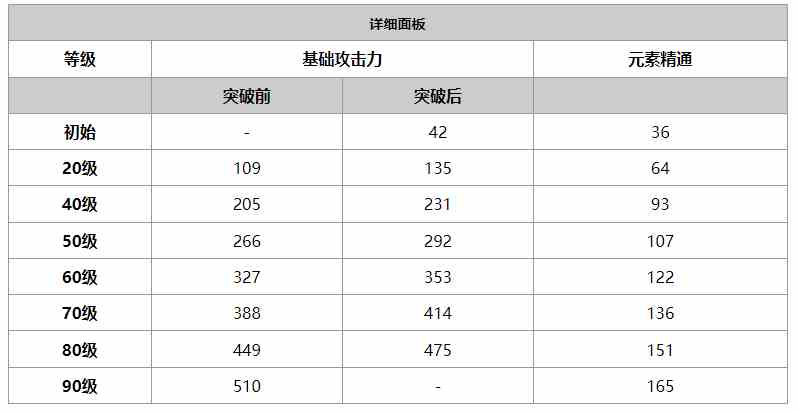 《原神》筑云属性介绍