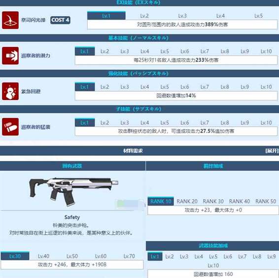 《蔚蓝档案》守月铃美玩法攻略