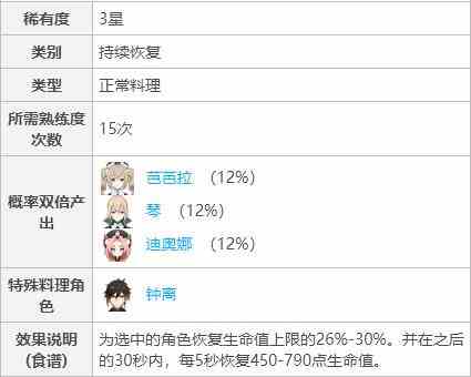 《原神》竹笋位置一览