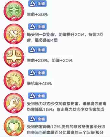 《冒险小分队》可可养成攻略