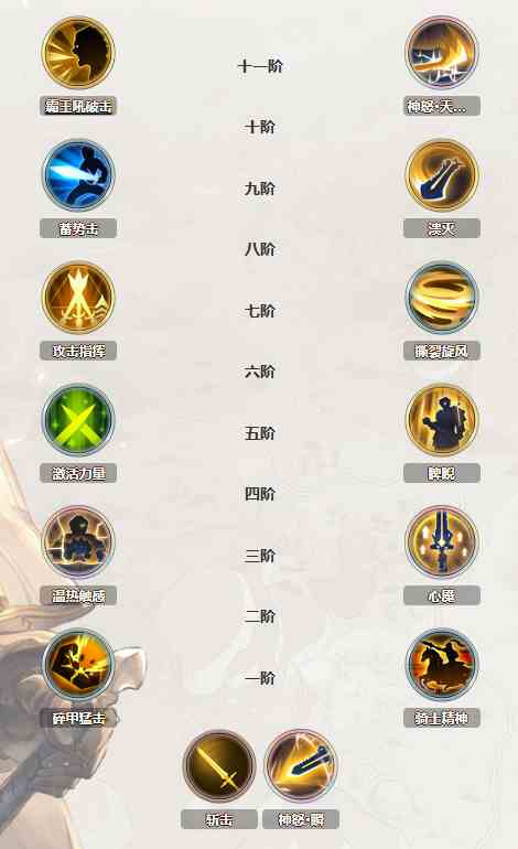 《铃兰之剑》奥古斯特加点攻略