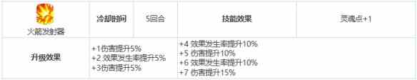 《第七史诗》三星英雄教母介绍一览