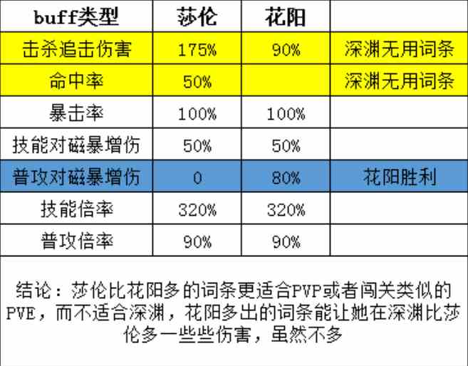《冒险小分队》陌陌酱深渊篇——机械飞升