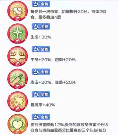《冒险小分队》慕斯养成攻略