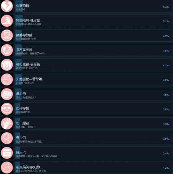 《天呐！找不到真爱就扑街》成就大全