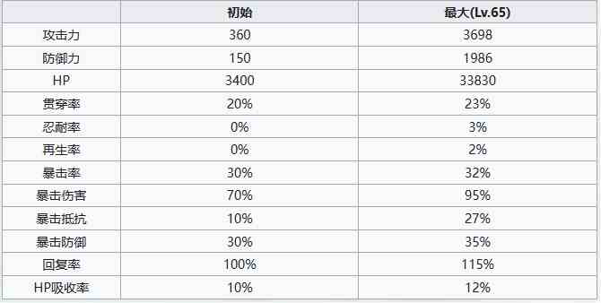 《七人传奇：光与暗之交战》圣骑士杰莉卡角色介绍一览