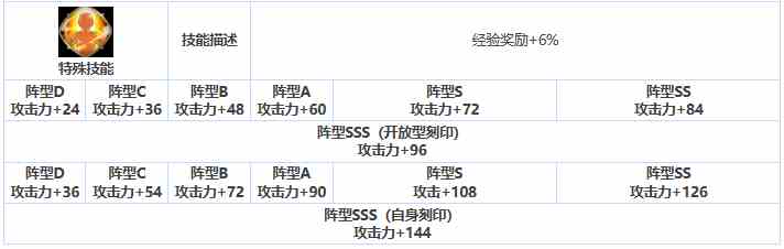 《第七史诗》三星英雄格伦介绍一览