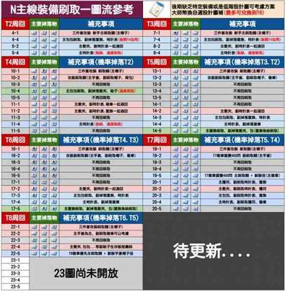 《蔚蓝档案》主线体力刷取建议