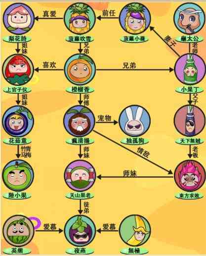 《疯狂爆梗王》水果特工通关攻略