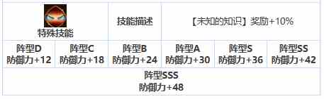 《第七史诗》三星英雄蕾娜介绍一览