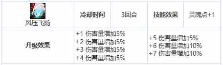 《第七史诗》三星英雄哈坦介绍一览