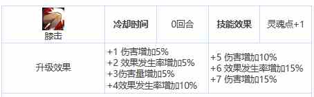 《第七史诗》三星英雄哈坦介绍一览