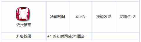 《第七史诗》三星英雄露西介绍一览