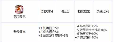 《第七史诗》三星英雄露西介绍一览