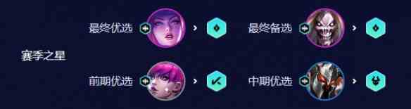 《云顶之弈手游》唱跳双C阵容搭配攻略