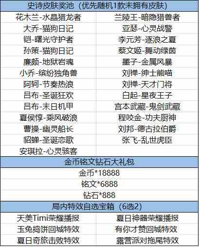 《王者荣耀》免费史诗皮肤活动玩法介绍