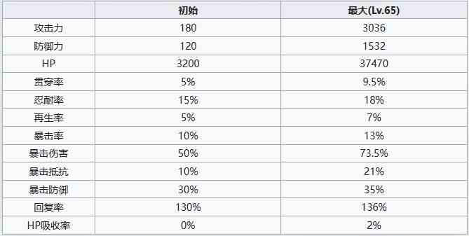 《七人传奇：光与暗之交战》圣骑士修格角色介绍一览