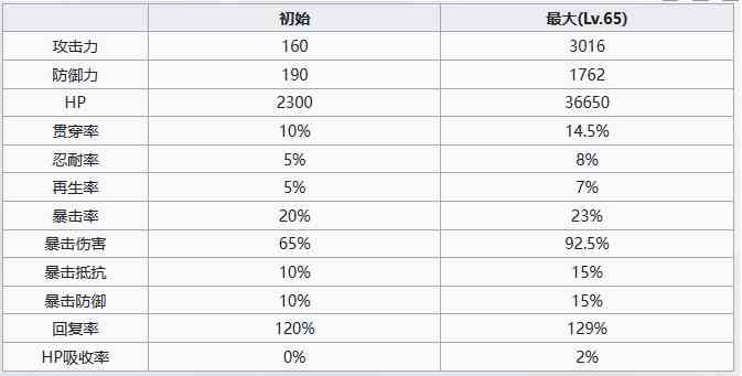 《七人传奇：光与暗之交战》圣骑士哥吉乌斯角色介绍一览