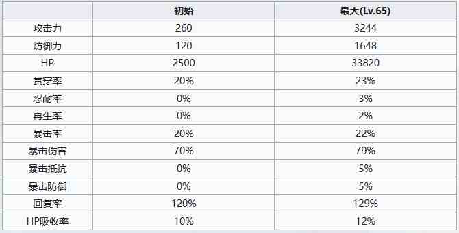《七人传奇：光与暗之交战》圣骑士希德角色介绍一览