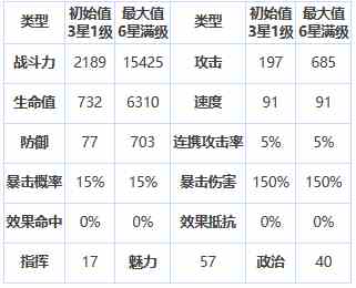 《第七史诗》三星英雄杰克托介绍一览
